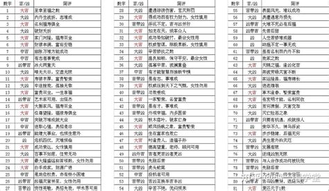 名字幾分|姓名評分測試、名字筆畫五格三才測算